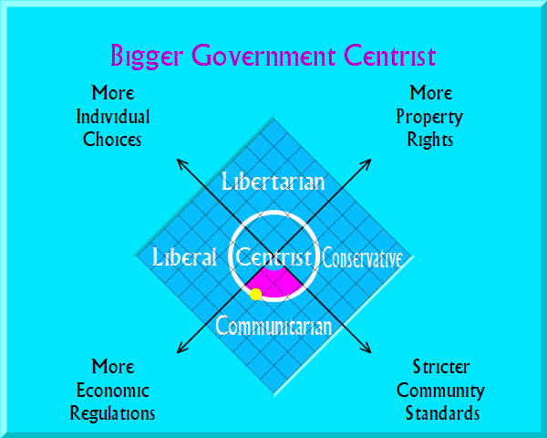 resultGraph.php?picfile=CentristAuthoritarian.png&personal=42.4&economic=29.1