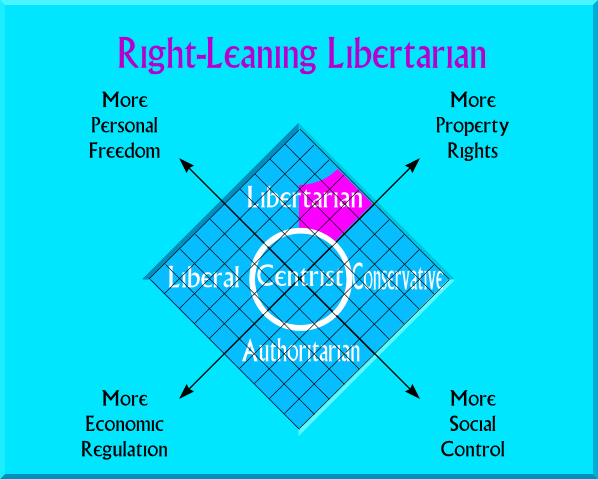 Right-libertarian