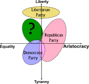 How to start a New Political Party