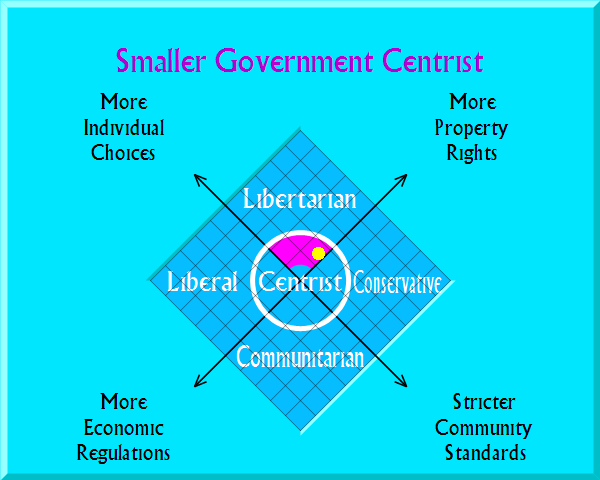Smaller Government Centrist
