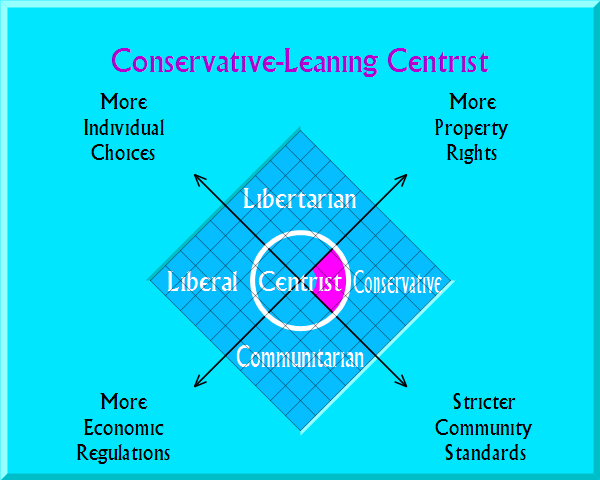 Conservative-Leaning Centrist