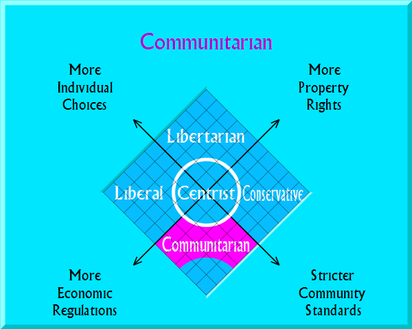 Communitarian