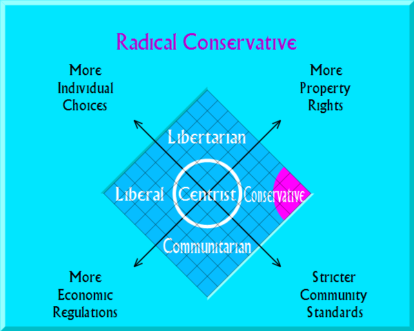 Radical Conservative