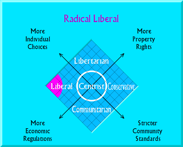 Radical Liberal