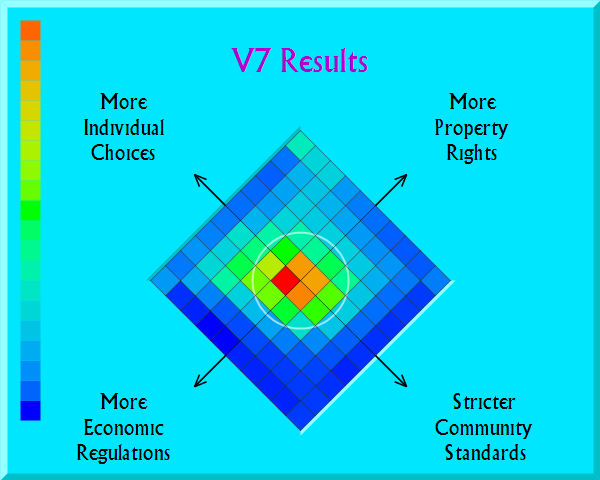 heatmap of version 7 political quiz scores
